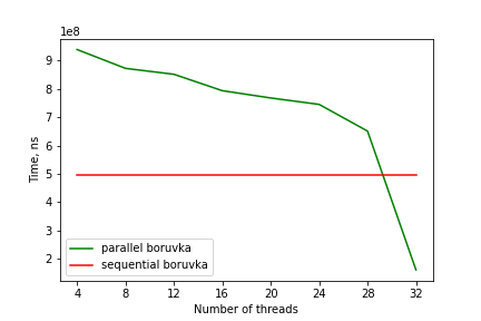 benchmark_results.png