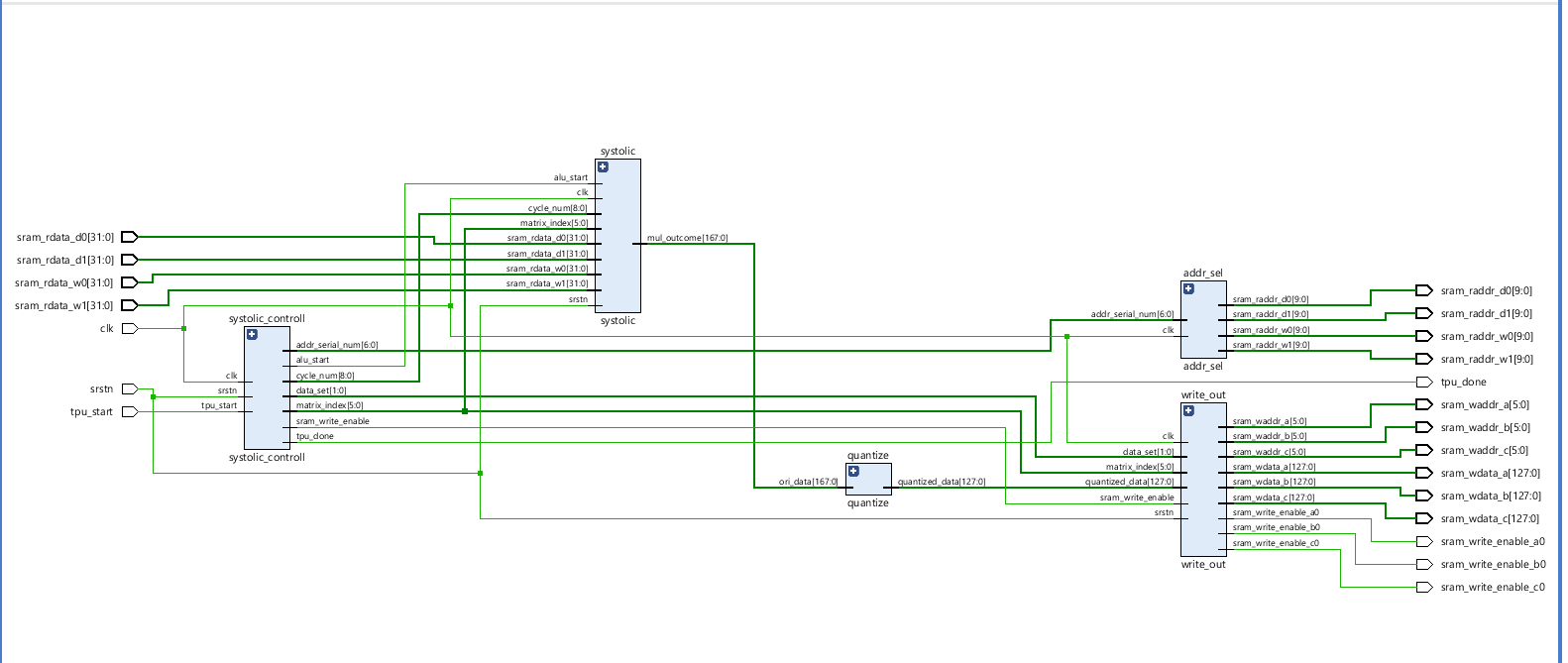 synthesis_FPGA.PNG