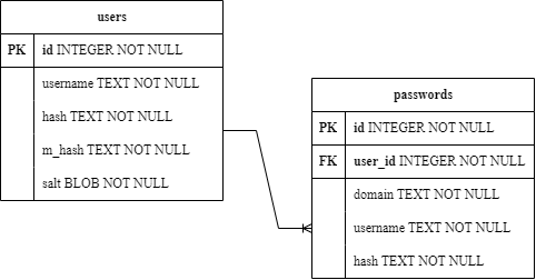 database_diagram.png