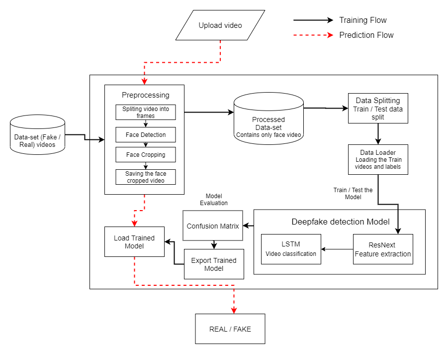 System Architecture.png