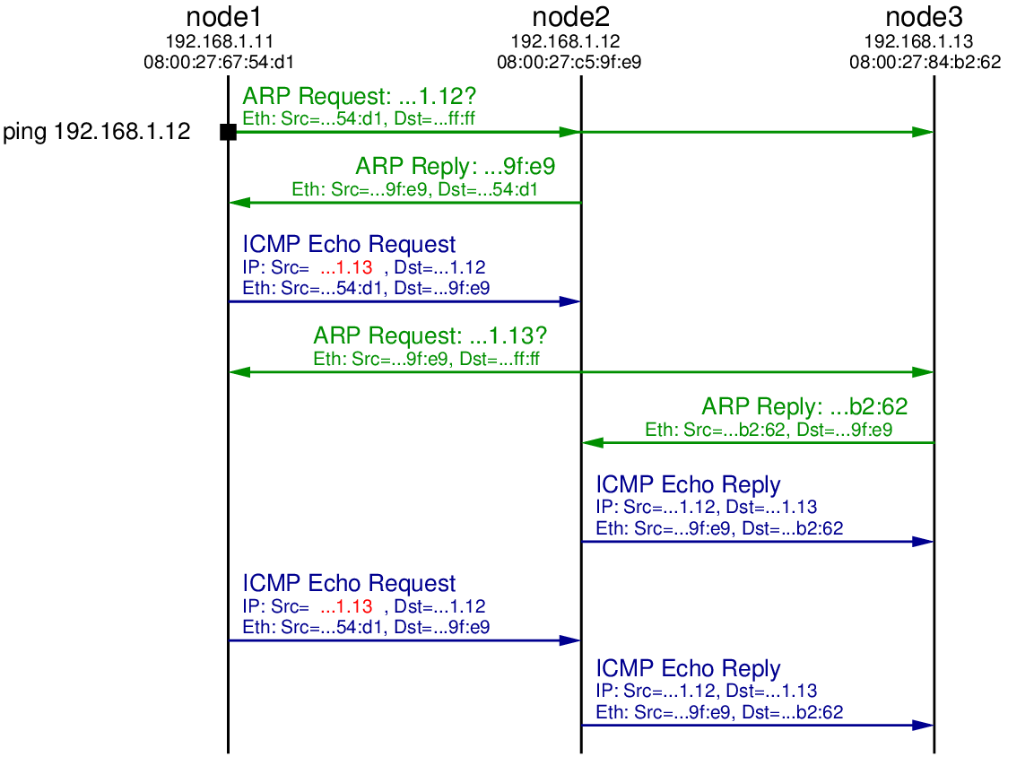 arp-spoofing-diagram.png