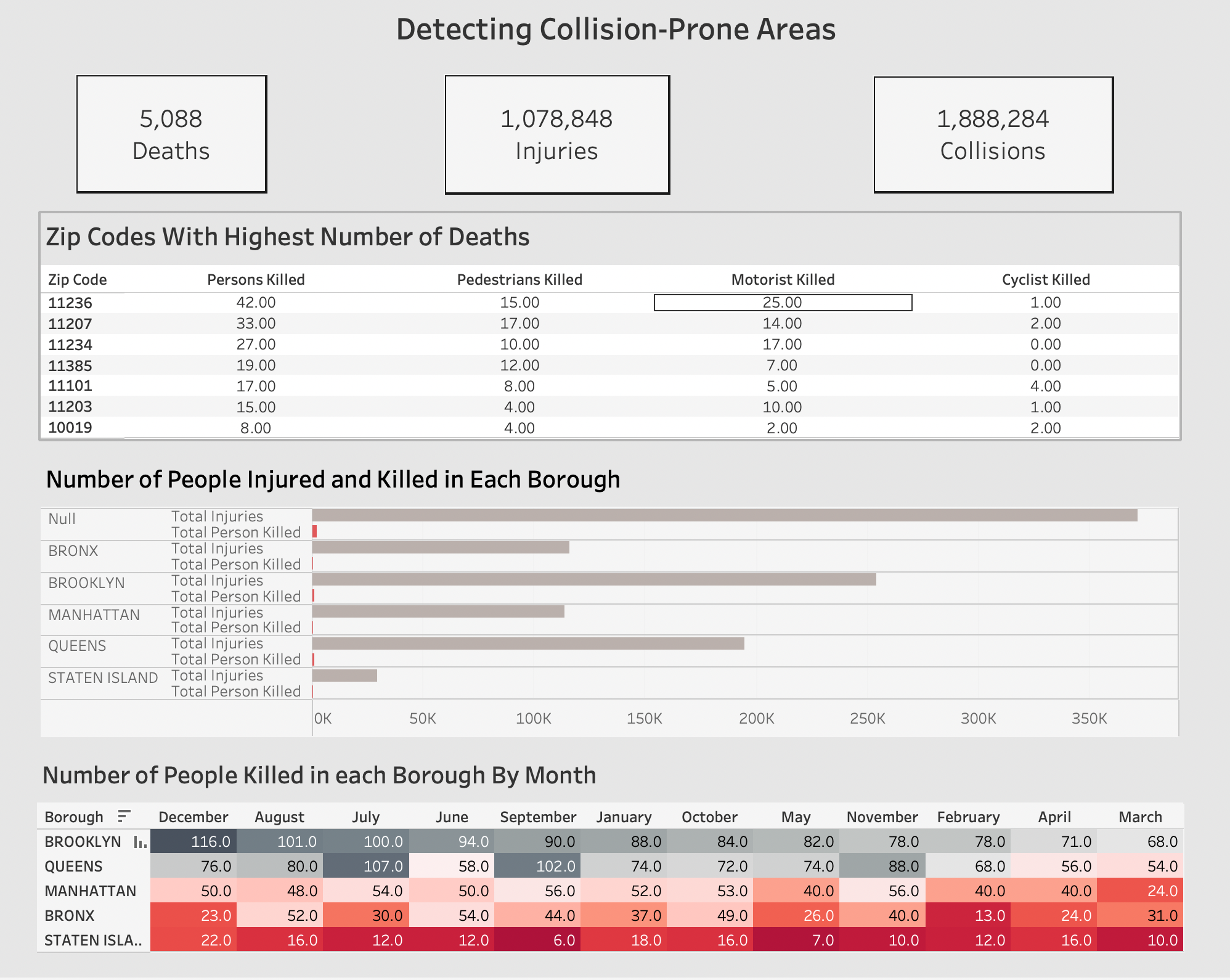 Detecting Collision Prone Areas.png