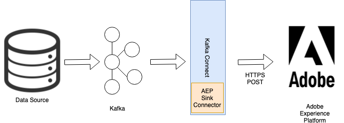 aep_sink_connector.png