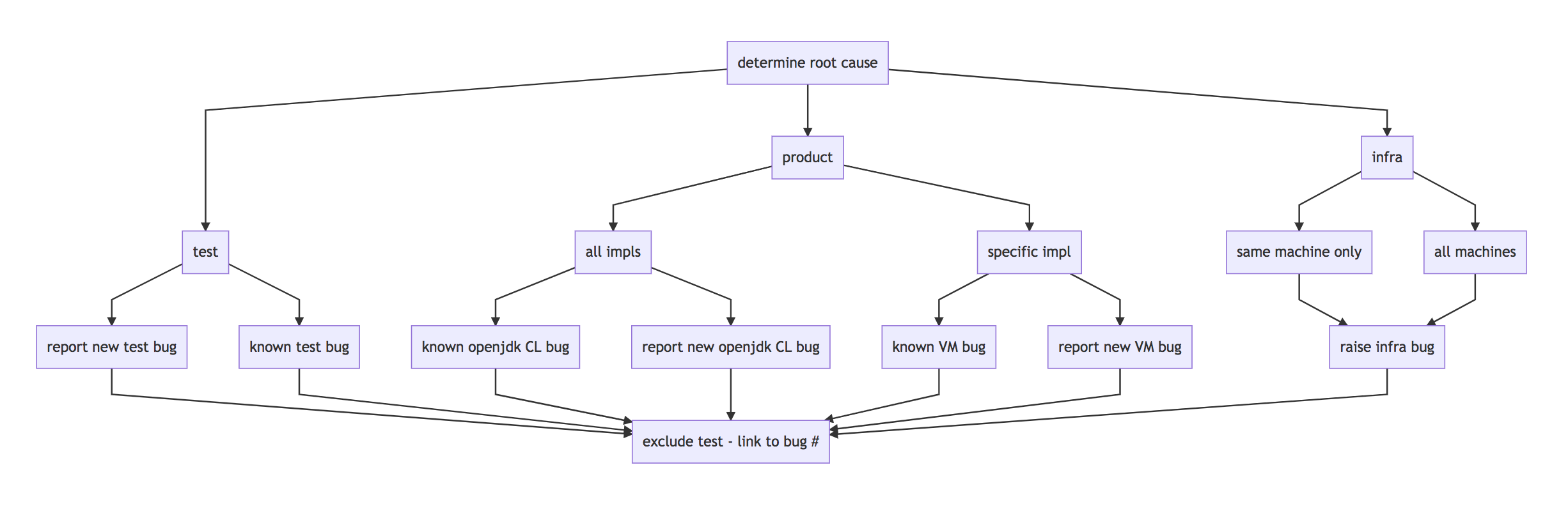 commonTriagePaths.png