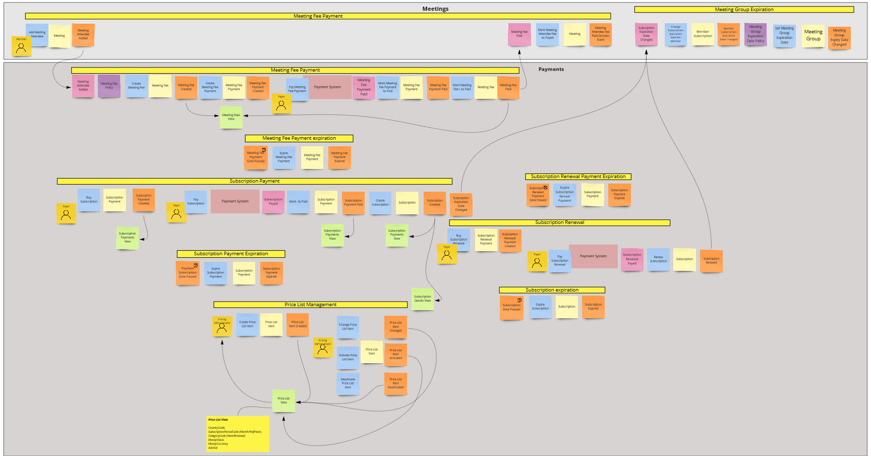 Payments_EventStorming_Design.jpg