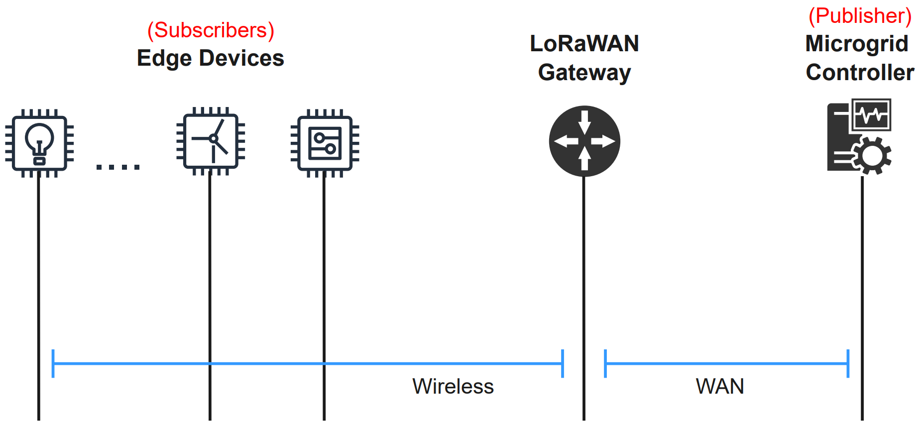 Final Approach Setup.png