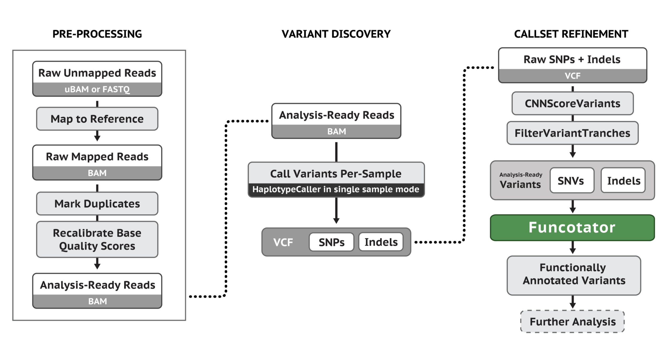 Germline_Single_Sample_Variant_Discovery.png