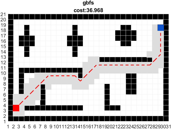 gbfs_matlab.png