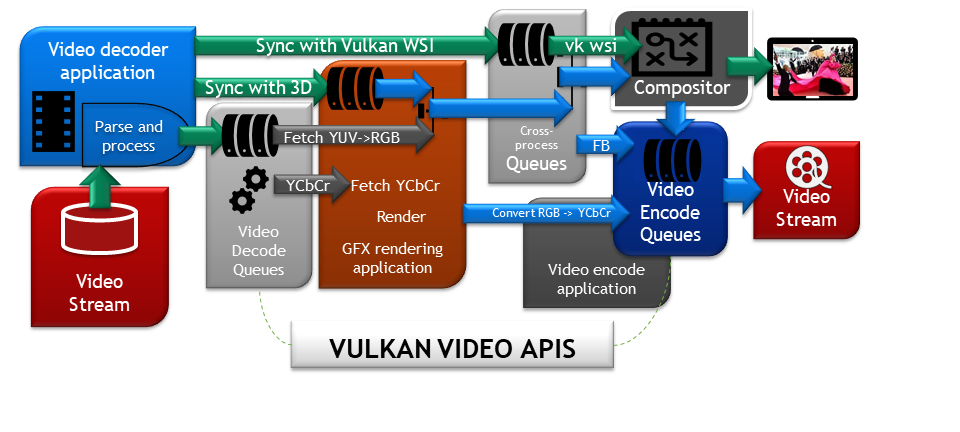 VideoDecode.png