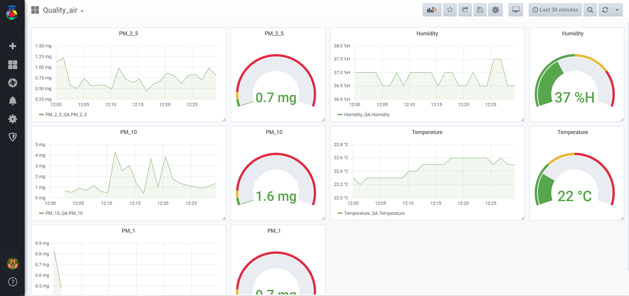 The_Grafana_display.png