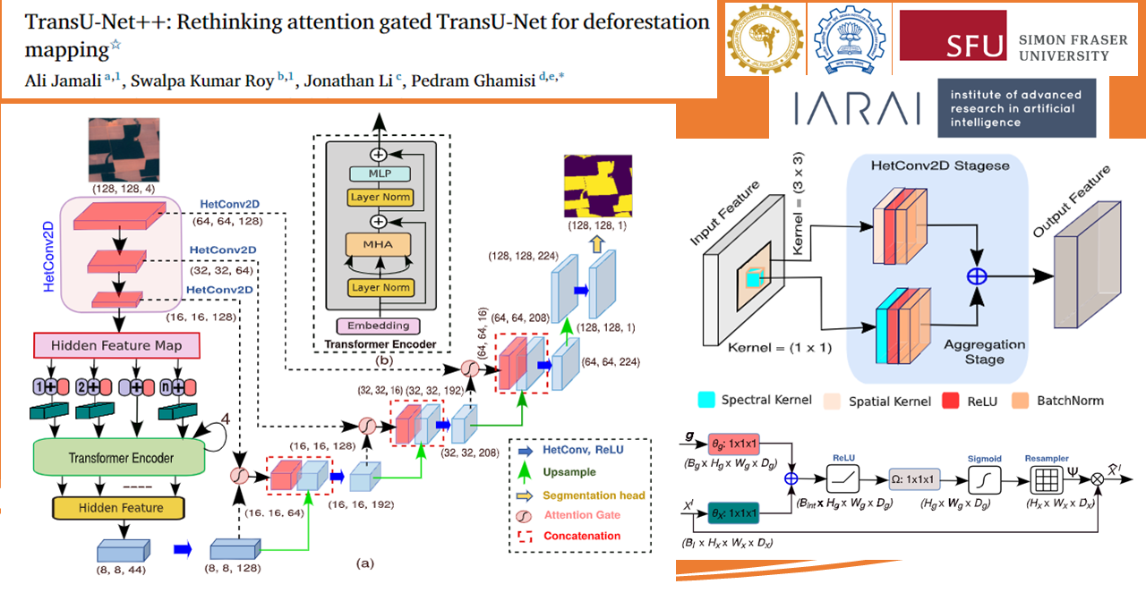 TransUNet++.png