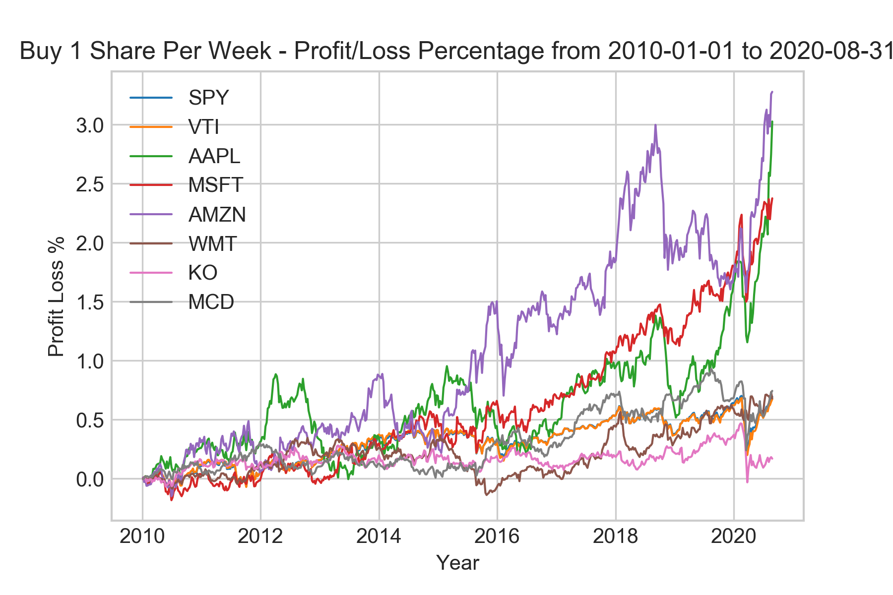 graphResults1.png