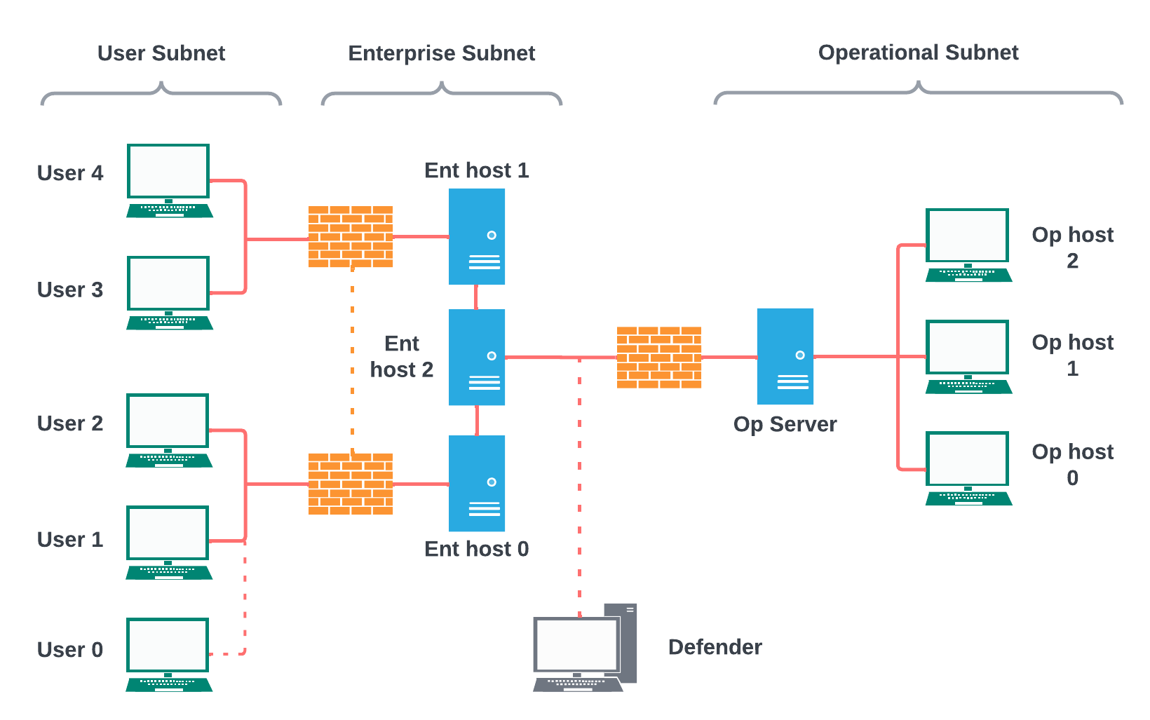 True_Network_Diagram.png