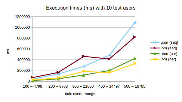 local_train.png