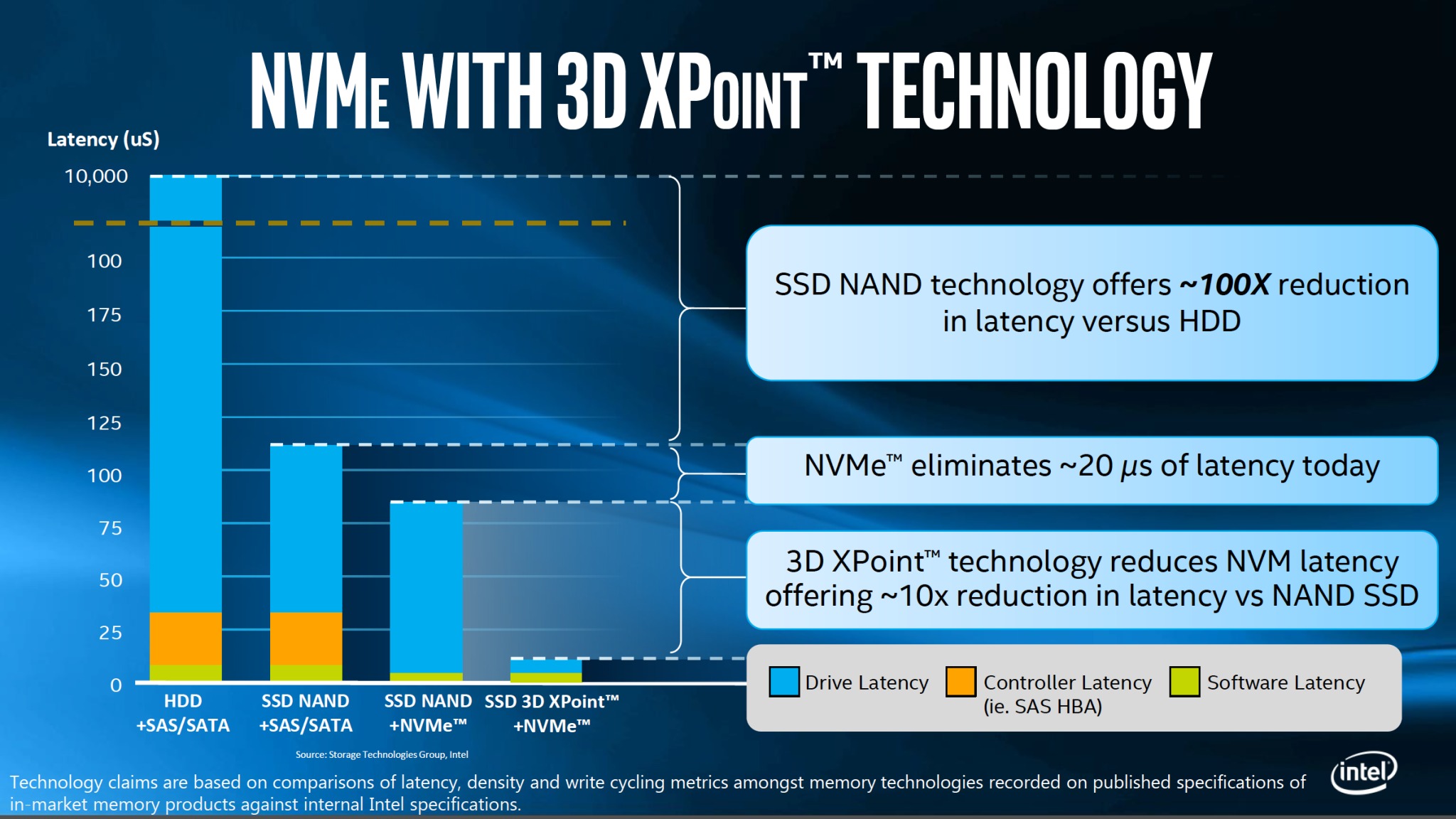 3d-xpoint-performance.jpg