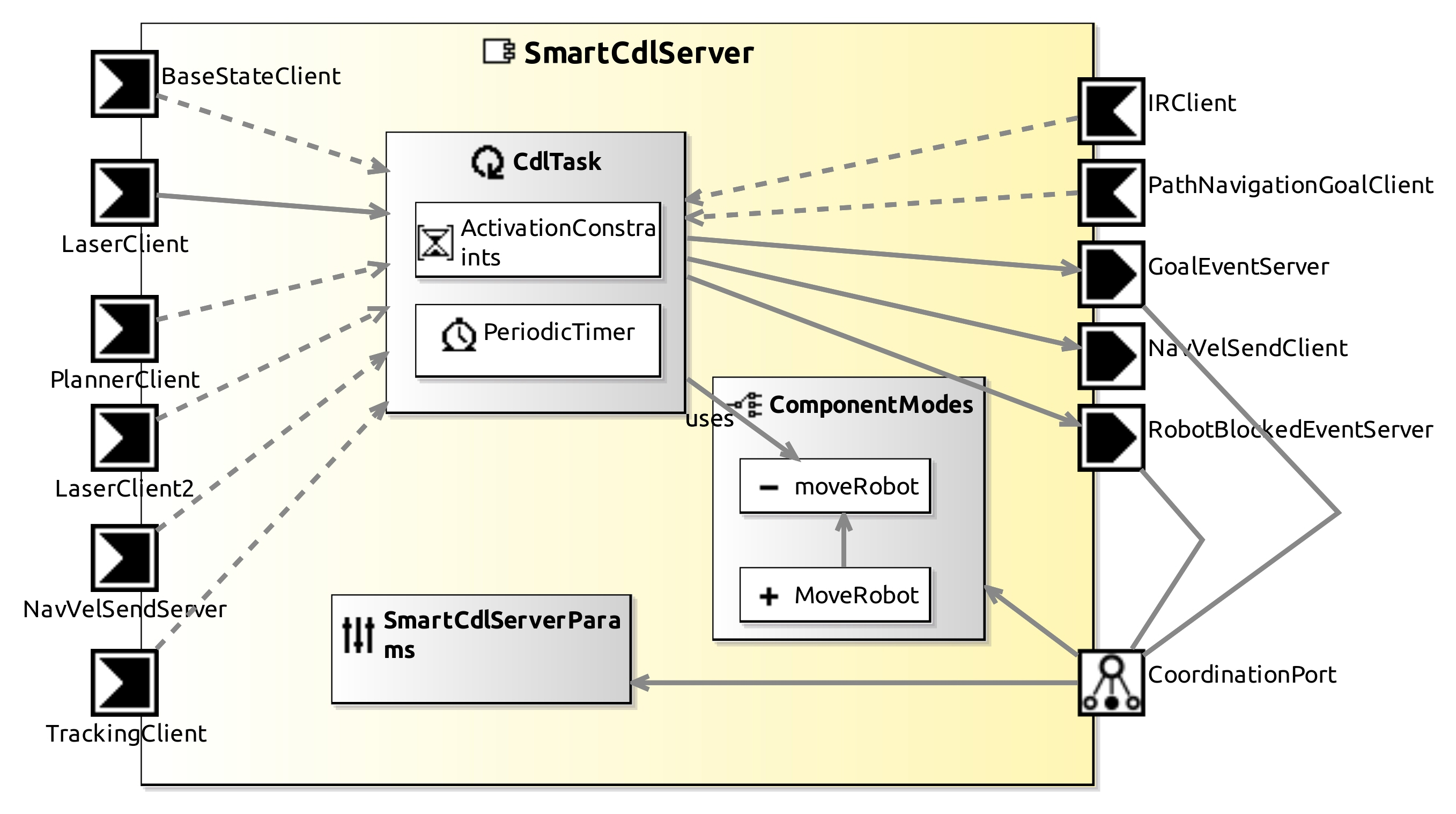 SmartCdlServerComponentDefinition.jpg