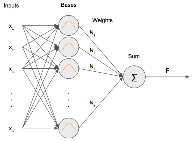 arch_regression.png