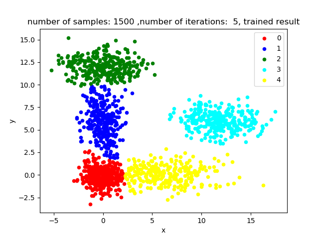 mul-cls-res(2).png