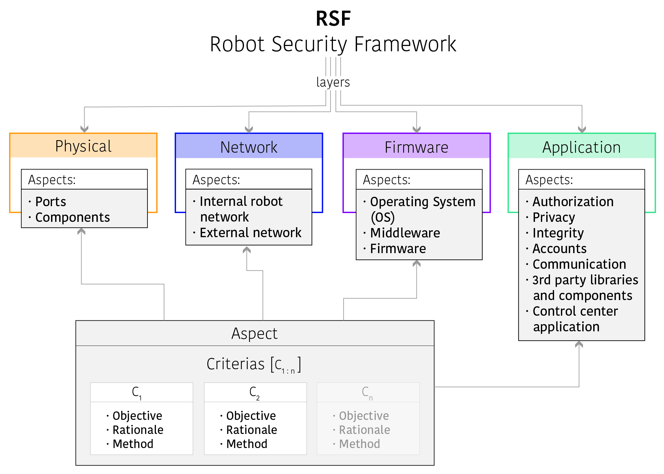 RSF_Diagram_generic.jpg