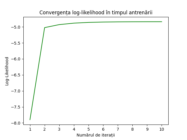 log_likelihood.png