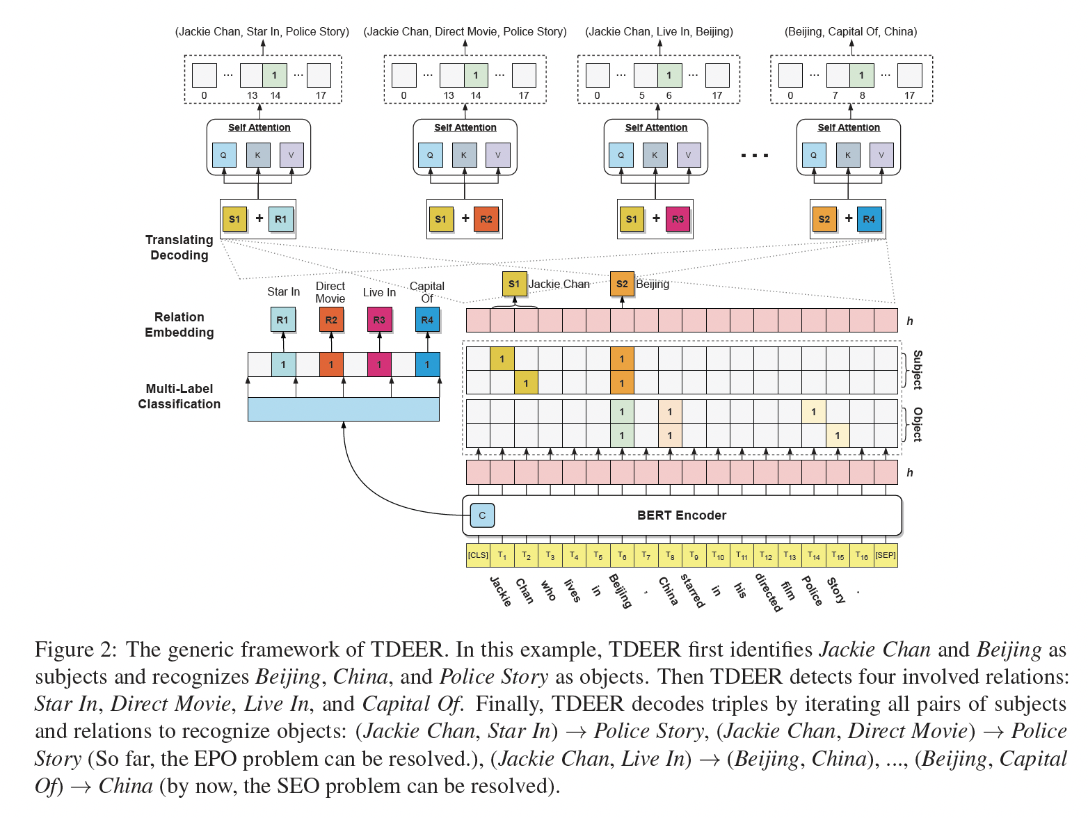 TDEER-Overview.png