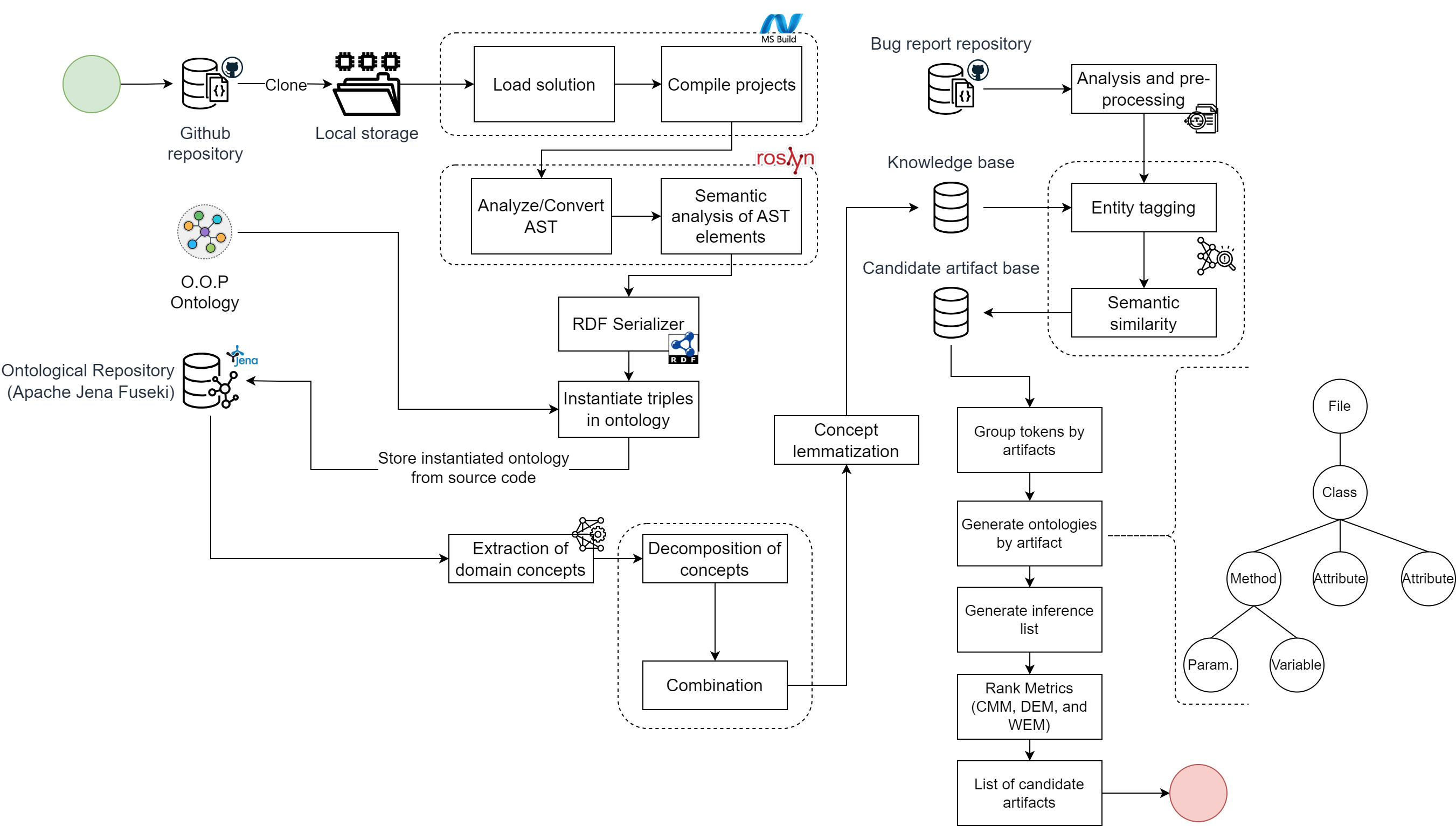 Solution Architecture.png