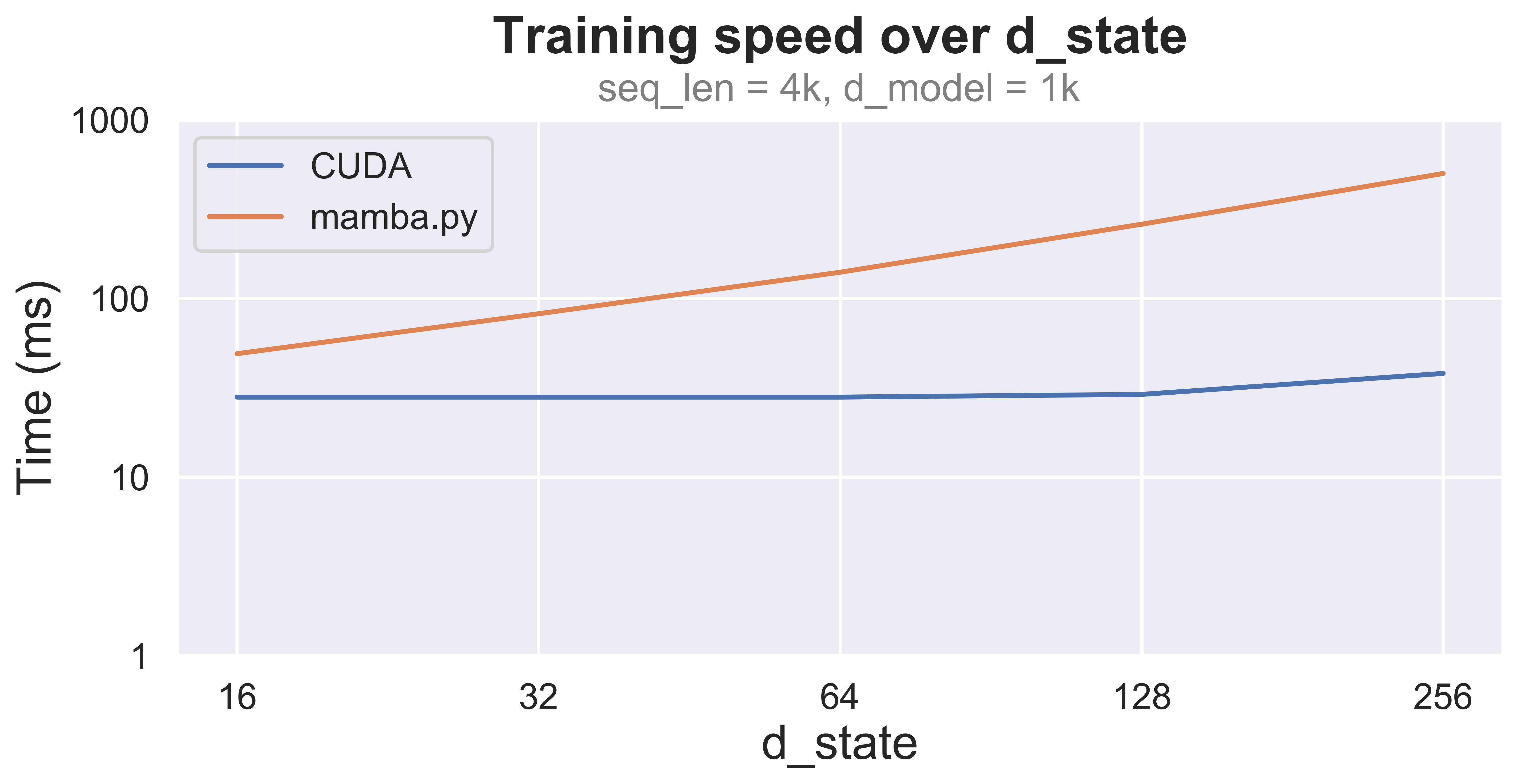 training_vs_d_state.png