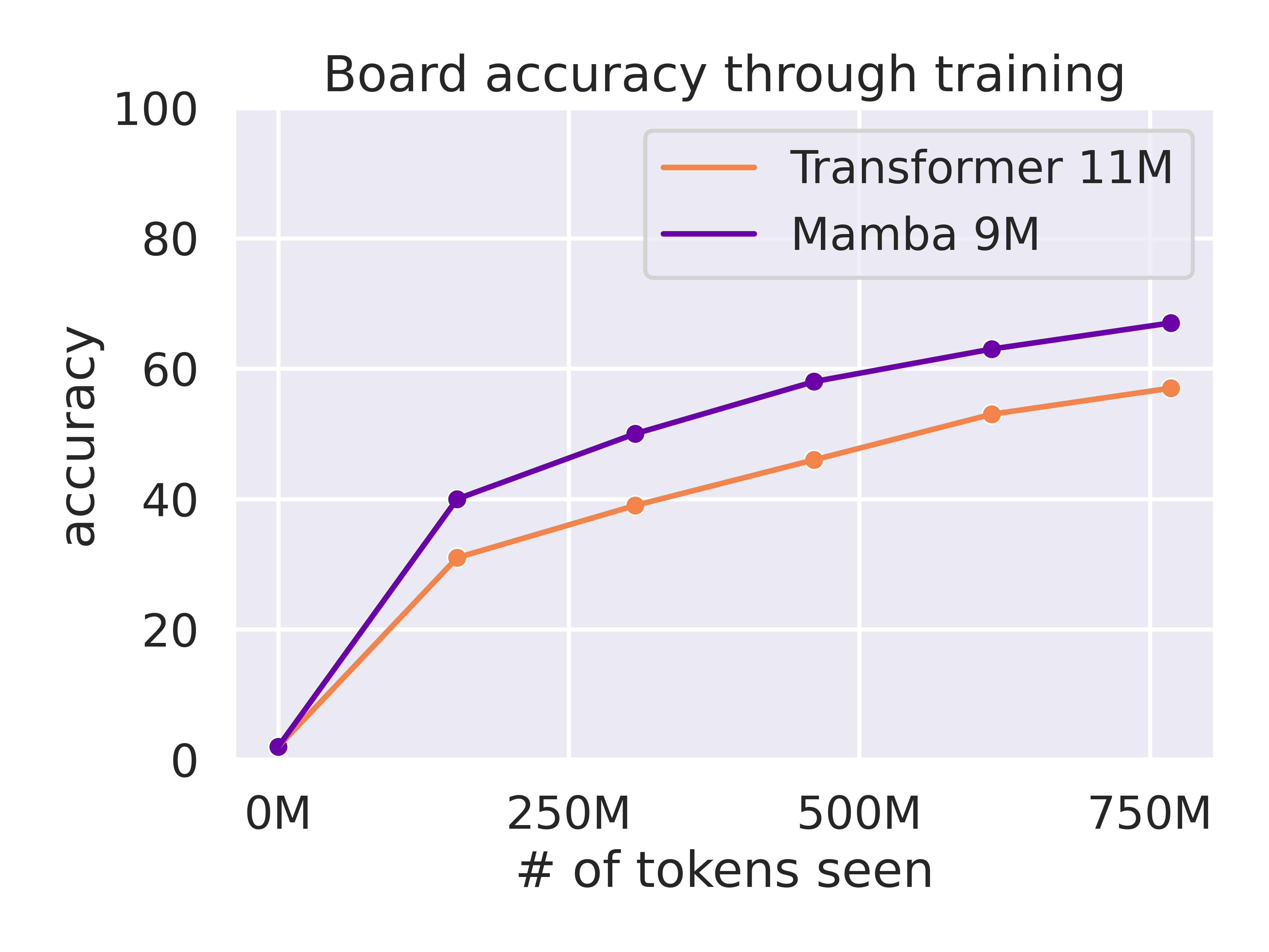 boardacc_through_training.png