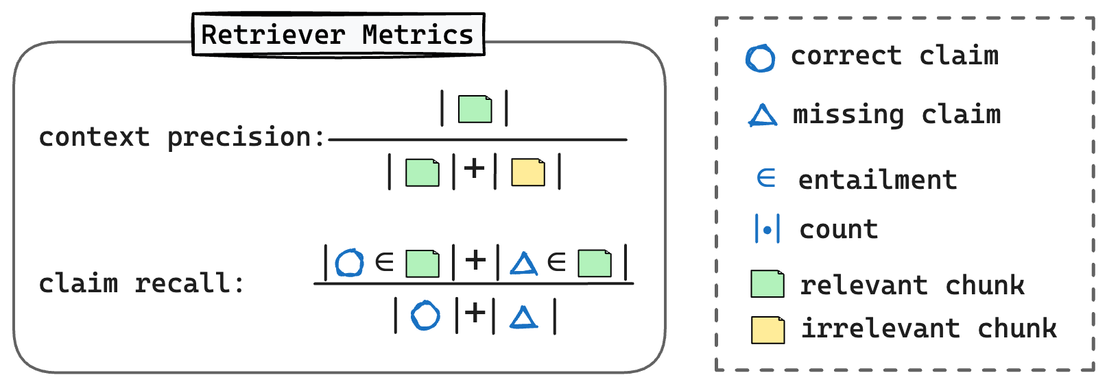 retriever_metrics.png