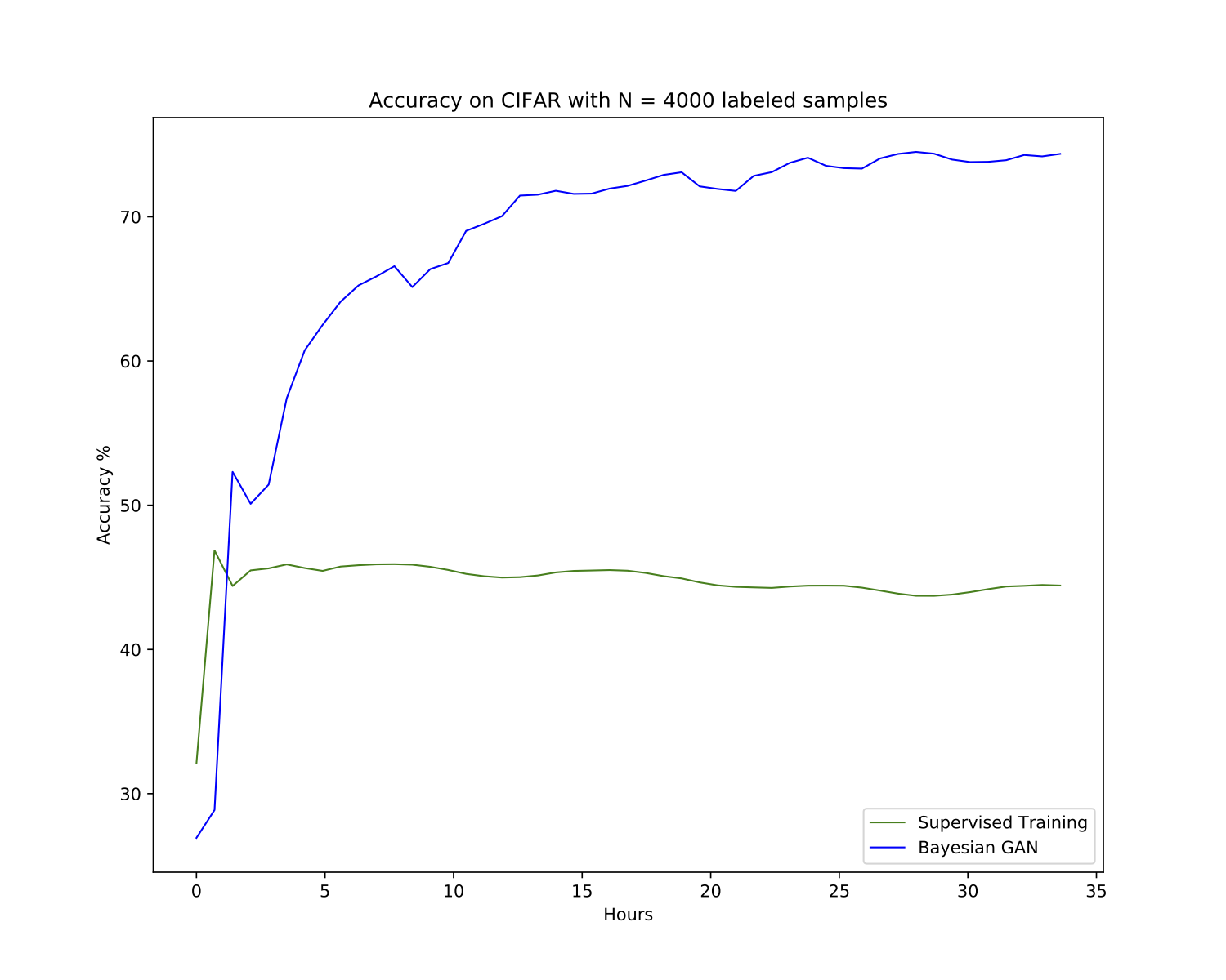 acc_vs_time_cifar.png