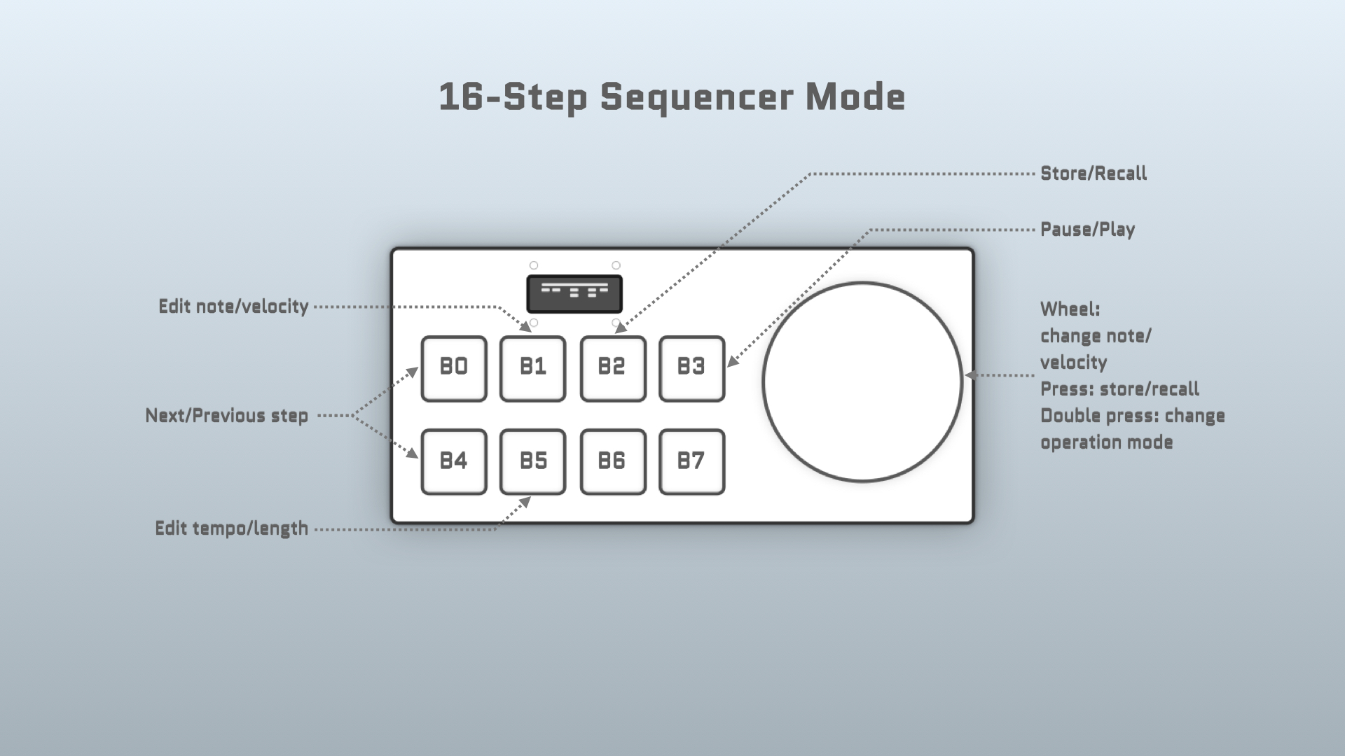 sequencer_layout.jpg