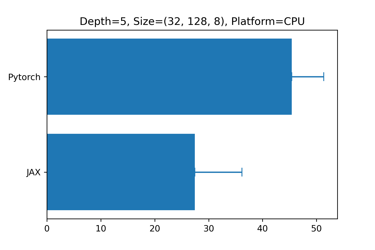 forward_cpu.png