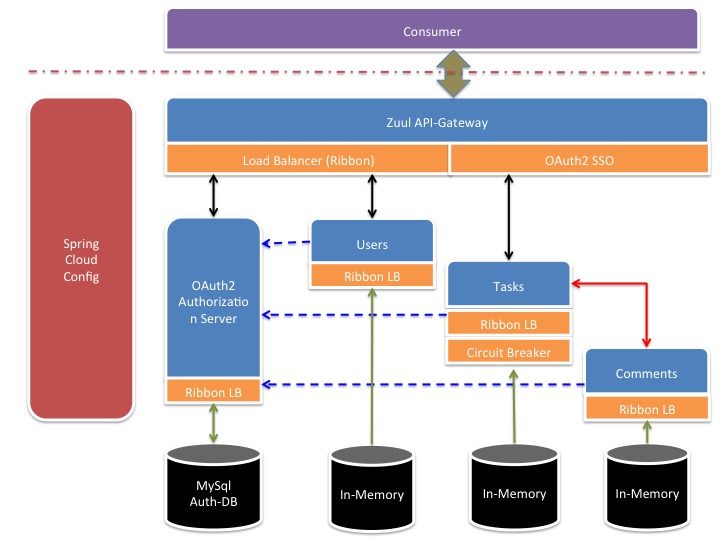 Application_Components.jpg