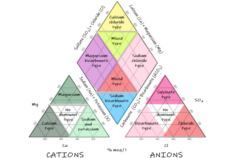 PiperDiagramColors.jpg