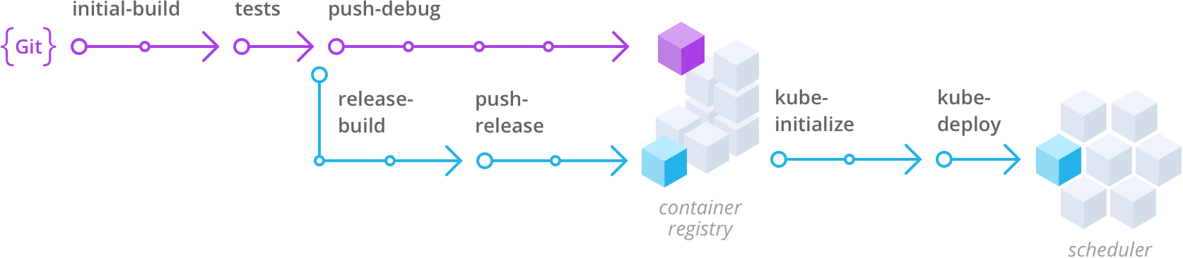 kubernetes-workflow.png