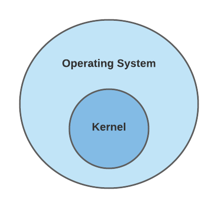 os-kernel.png