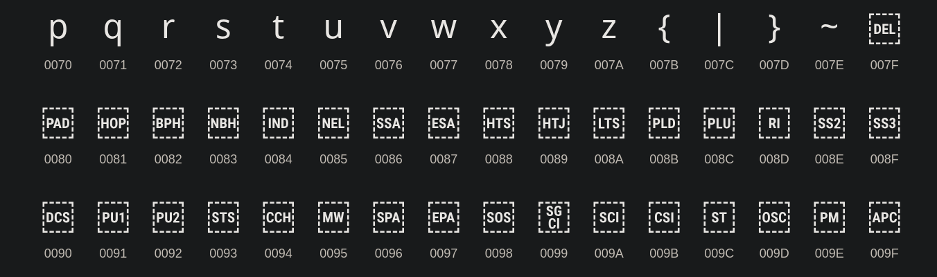 special-tokens.7f-9f.png