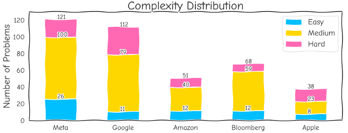 overall_complexity.png