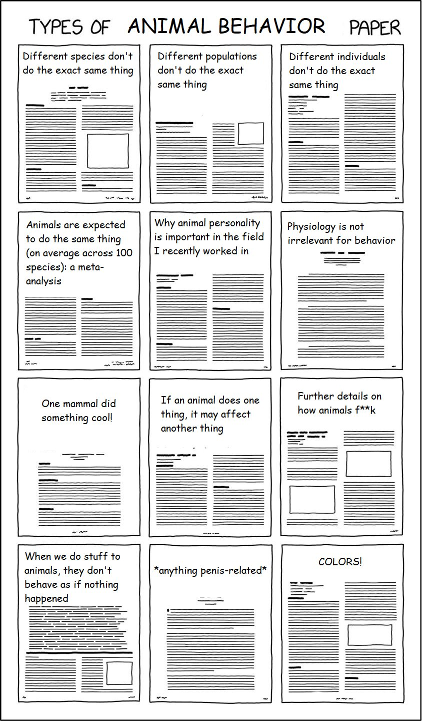 Types of animal behaviour paper.png