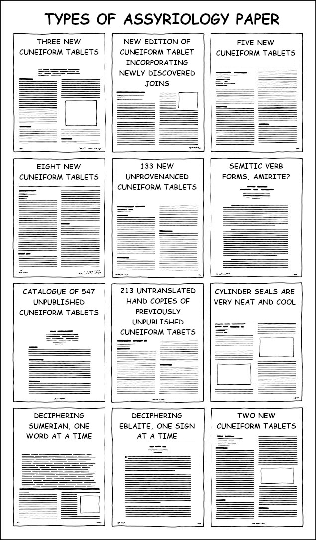 Types of assyriology paper.png