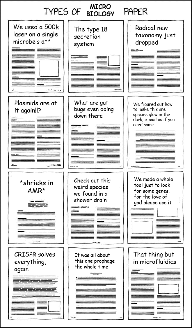 Types of microbiology paper.png