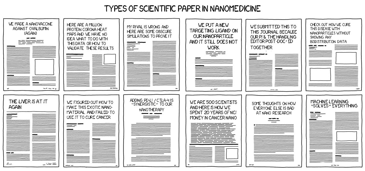 Types of nanomedicine paper.png