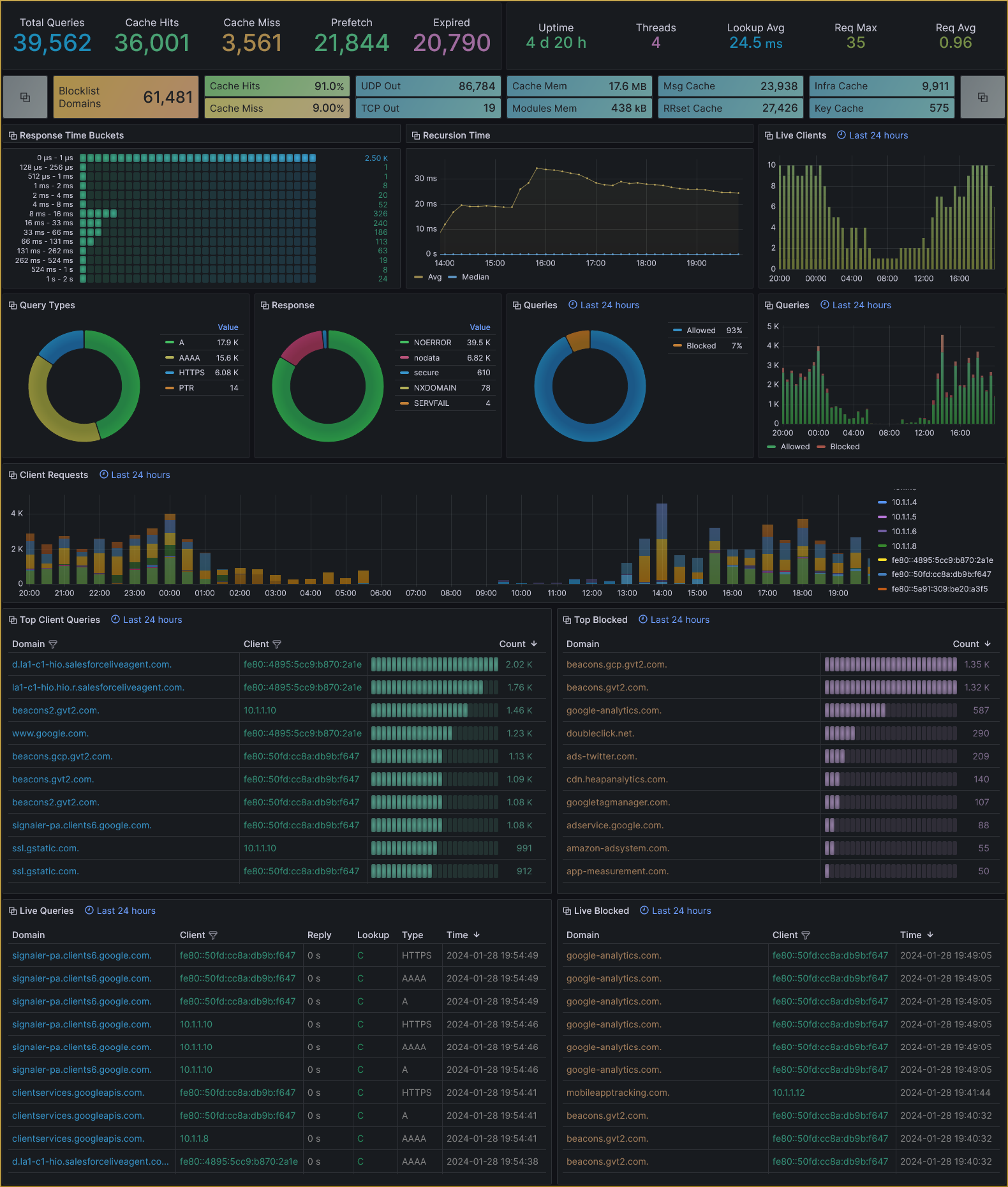 dashboard-2.3.png