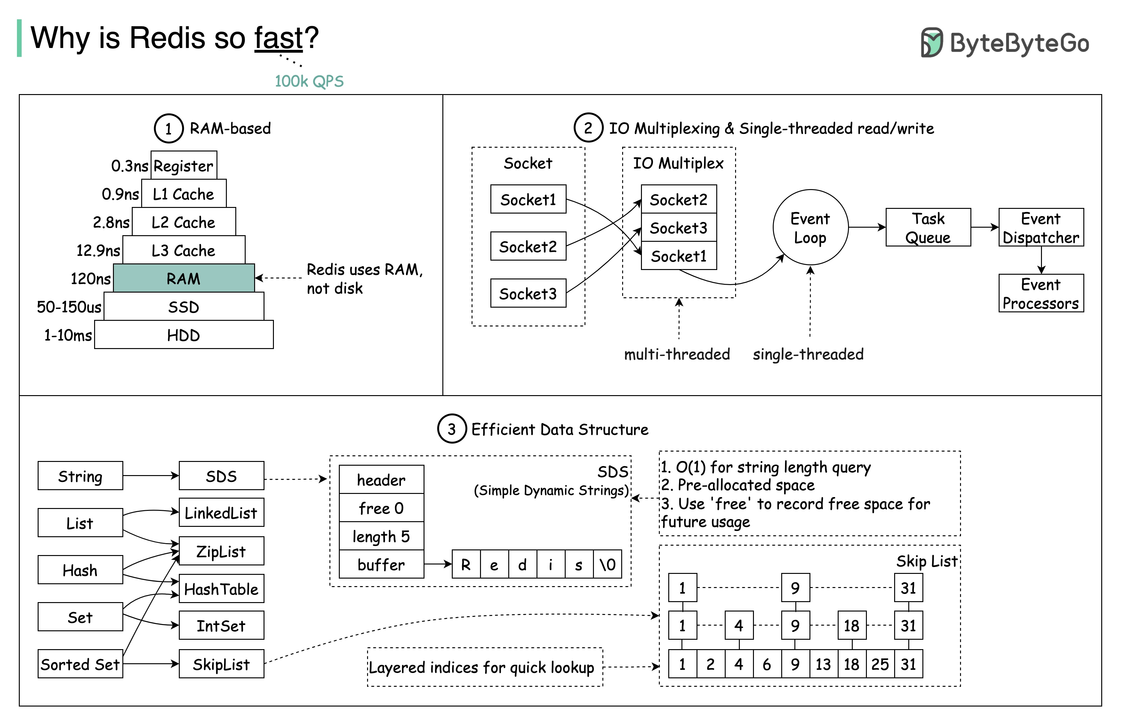 why_redis_fast.jpeg