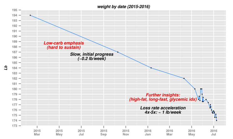 weight.2015.png