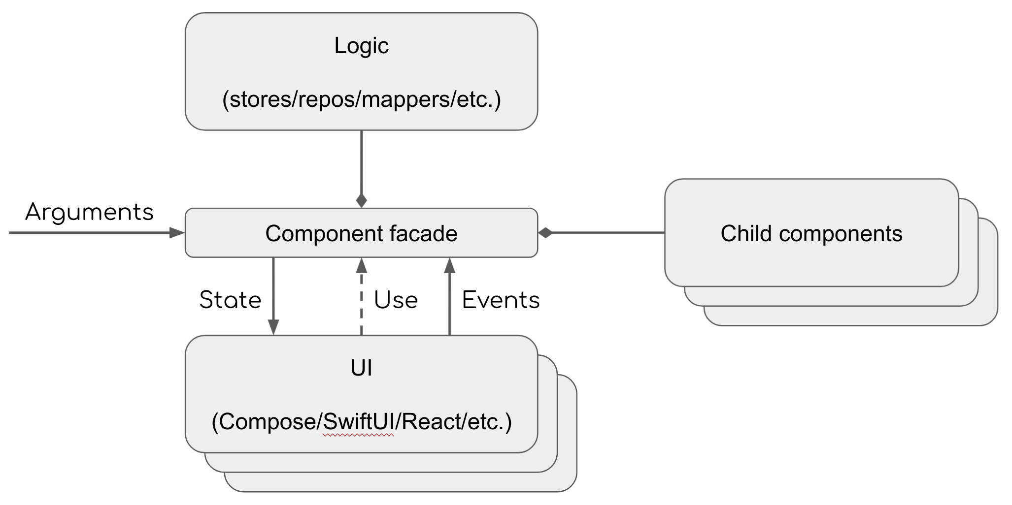 ComponentStructure.png