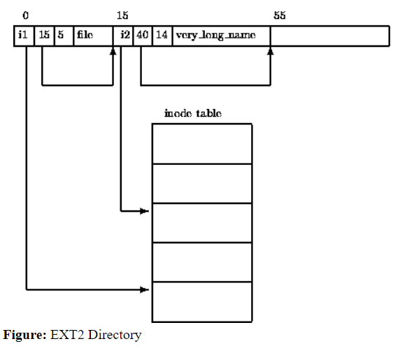 directory-entry.png