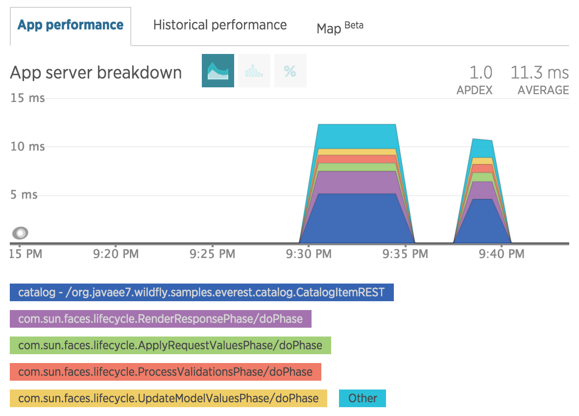 newrelic-everest-web-faces-servlet.png