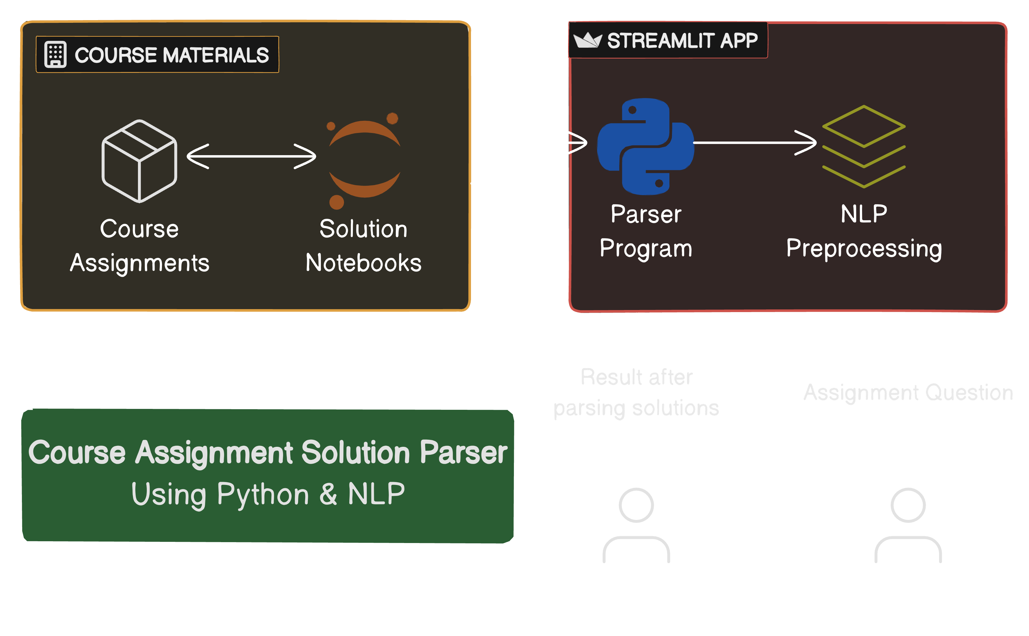 pw-assignments-solution-diagram.png