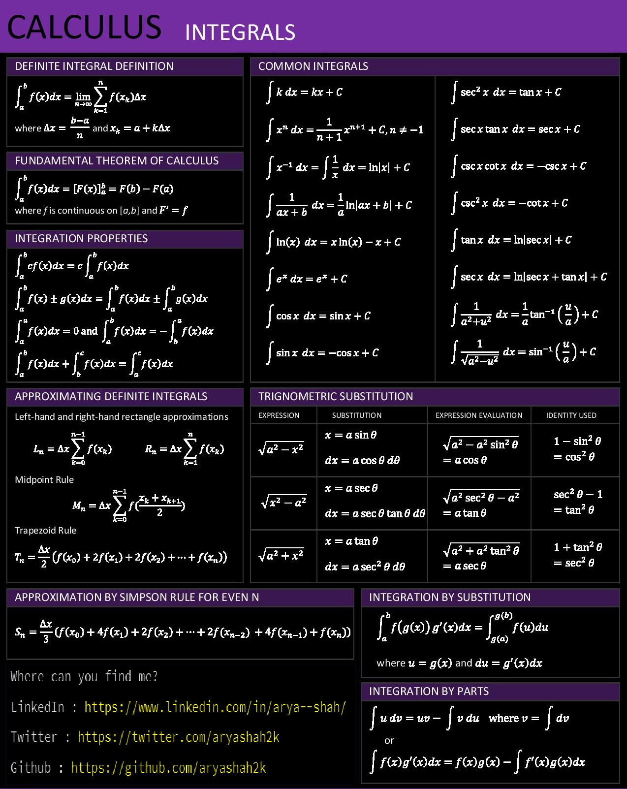 Calculus Integration Snip.jpg